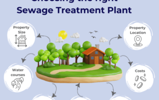 Choosing a sewage treatment plant